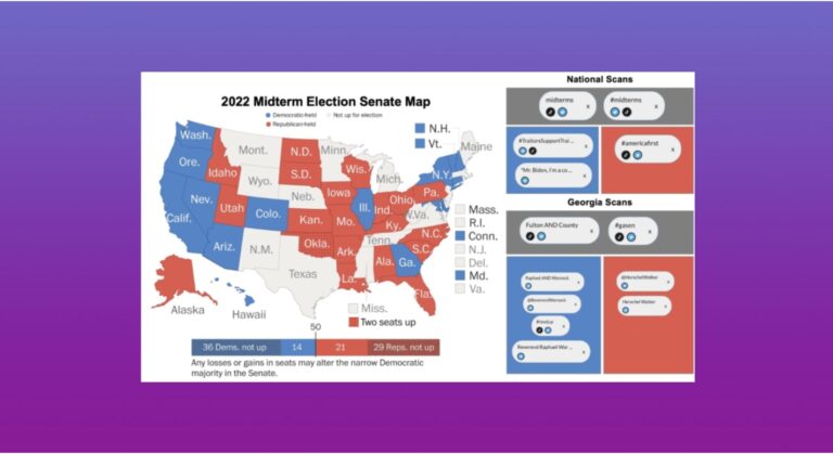 Map showing 2022 U.S. Senate races with Democratic-held states in blue and Republican-held states in red, next to panels listing national and Georgia-specific social media scan topics and hashtags