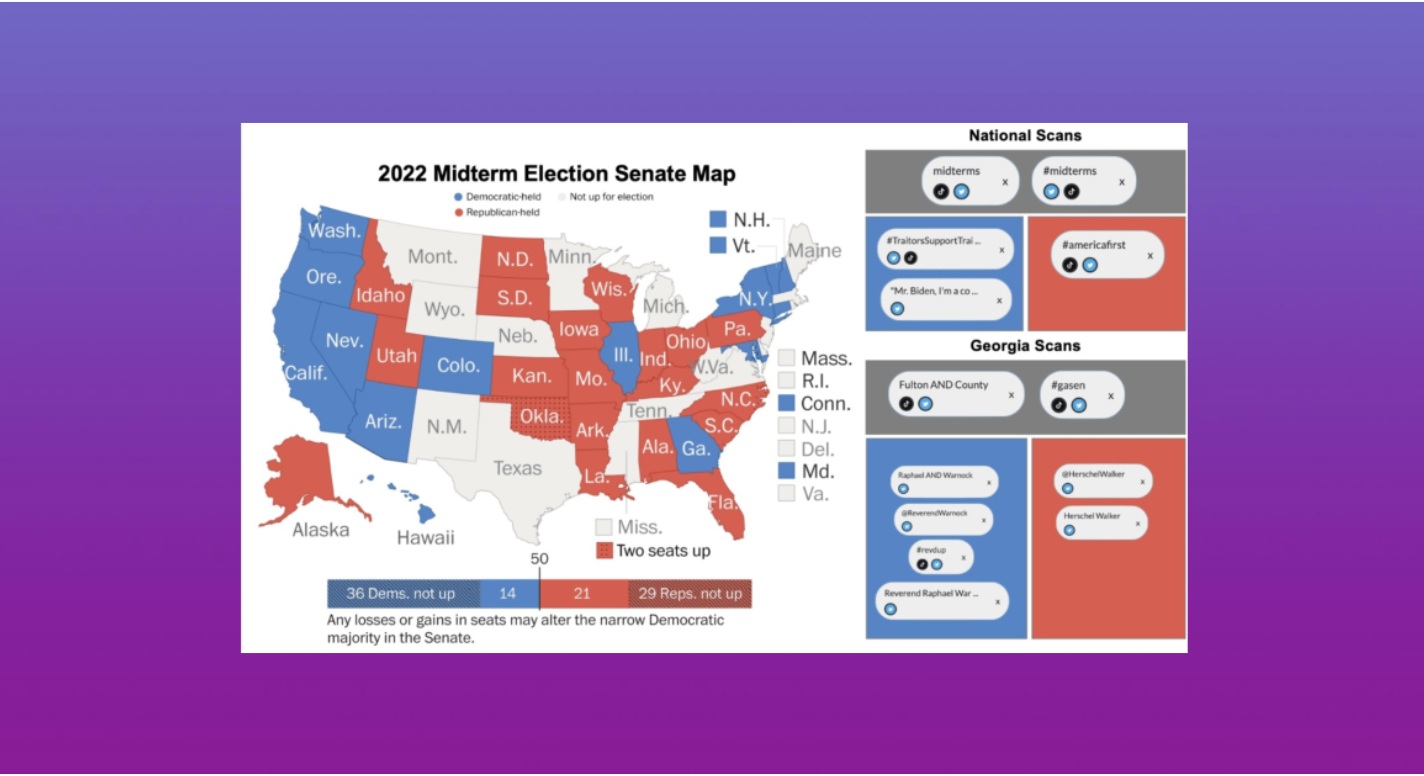 Map showing 2022 U.S. Senate races with Democratic-held states in blue and Republican-held states in red, next to panels listing national and Georgia-specific social media scan topics and hashtags