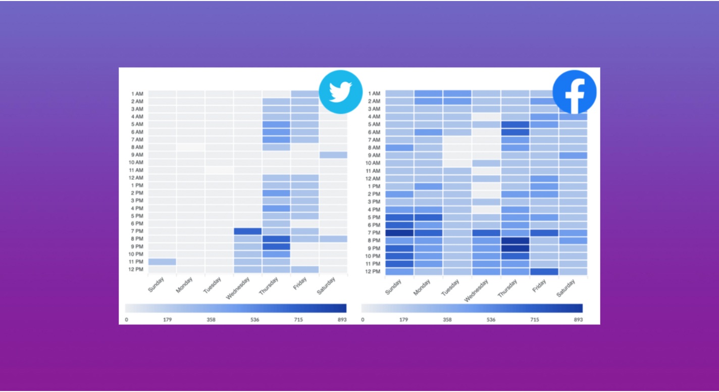 Side-by-side heat maps comparing the best engagement times on Twitter and Facebook, with darker blue blocks showing peak activity across different hours and days