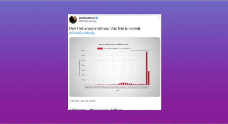 Tweet claims miscarriage spike is abnormal with hashtag DiedSuddenly, accompanied by a red bar chart showing a dramatic increase at the far right