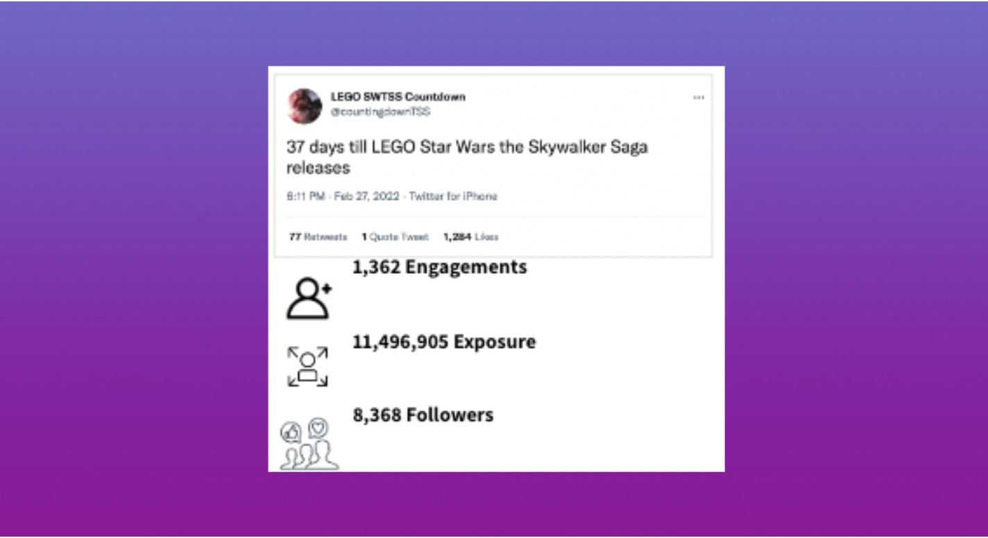 Tweet from LEGO Star Wars Skywalker Saga countdown account reading '37 days till LEGO Star Wars the Skywalker Saga releases', accompanied by metrics of 1,362 engagements, 11,496,905 exposure, and 8,368 followers on a purple gradient background