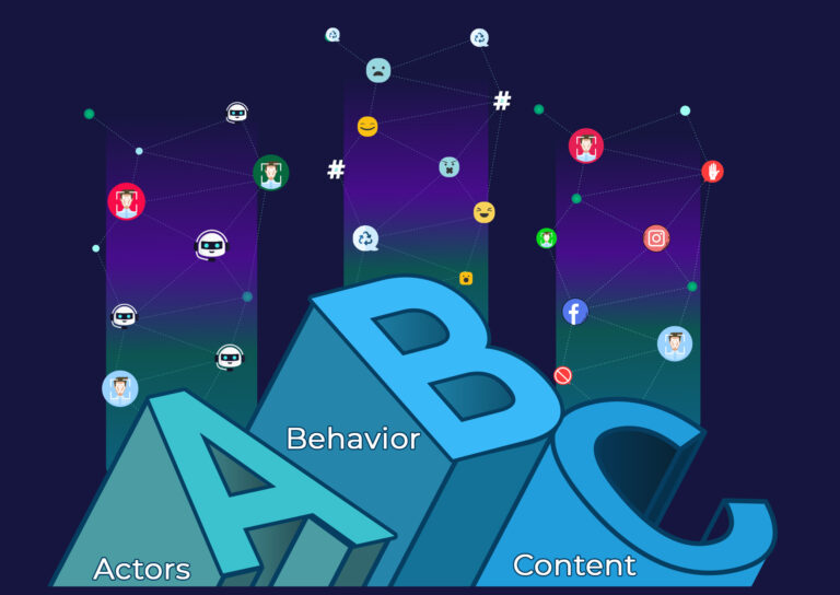 Illustration depicting the ABC disinformation framework with large letters A, B, and C labeled Actors, Behavior, and Content, linked by networks of social media icons, emoticons, and hashtags