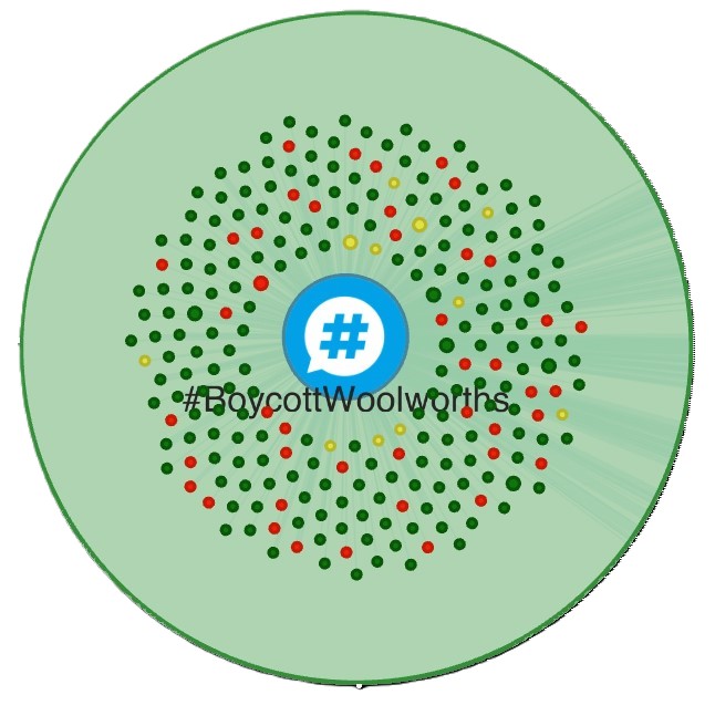 Circular network visualization of #BoycottWoolworths, with a central hashtag icon and radiating green, yellow, and red nodes symbolizing profiles amplifying the campaign