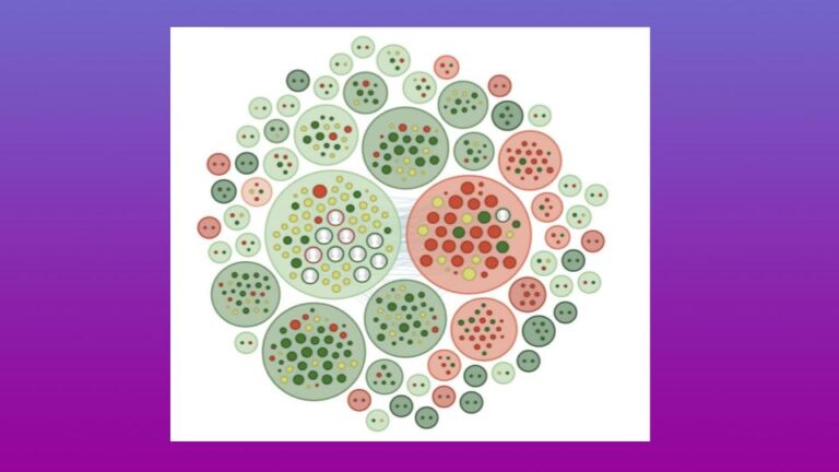 Network chart depicting clusters of social media accounts involved in the 2024 Russian presidential election conversation, with colored nodes indicating sentiment and circle sizes reflecting influence
