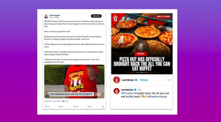 Side-by-side social posts: left, a tweet stating California lost nearly 10,000 fast-food jobs after the $20 minimum wage hike; right, an Instagram graphic showing several pizzas with the text “Pizza Hut has officially brought back the all-you-can-eat buffet,” plus a caption repeating the announcement