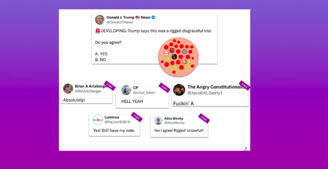 Visualization of bot-like accounts replying affirmatively to a fabricated Donald J. Trump News poll about a “rigged disgraceful trial,” with fake account labels and a network diagram highlighting coordinated activity