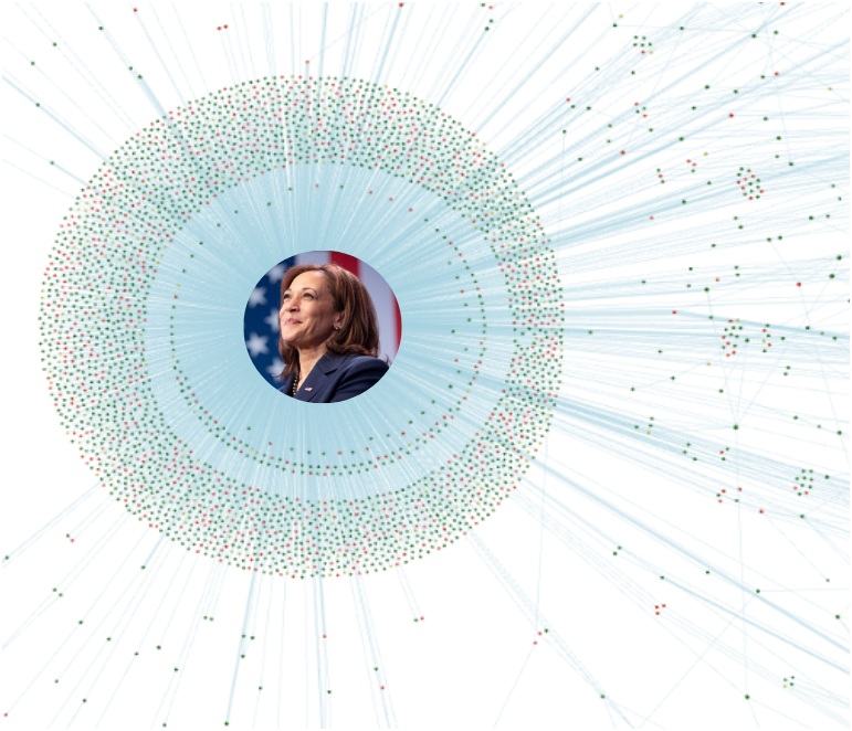 Circular network visualization radiating from a central portrait of a smiling woman in front of a US flag, with numerous red and green nodes and pale blue connecting lines illustrating social-media connections and disinformation spread
