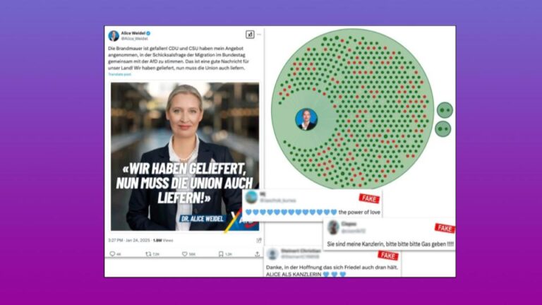 Composite visual of a social media post by a blond female politician with German text, paired with a circular network diagram of green and red dots representing online accounts and multiple comment snippets marked “FAKE,” illustrating suspected coordinated inauthentic activity
