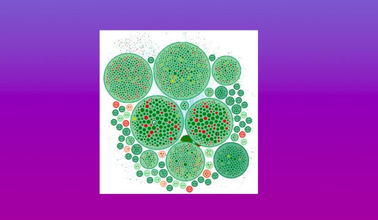 Network visualization of clustered social media accounts, large green circles illustrating conversation volume and red dots marking suspected disinformation sources