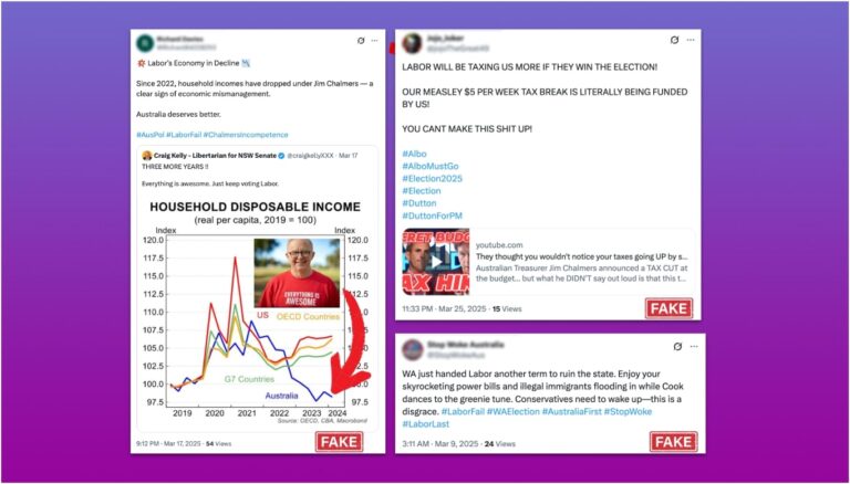 Collage of three fabricated social media posts labeled FAKE that criticize Labor’s economic record, warn of higher taxes and claim Western Australia’s decline, highlighting online disinformation ahead of Australia’s 2025 election