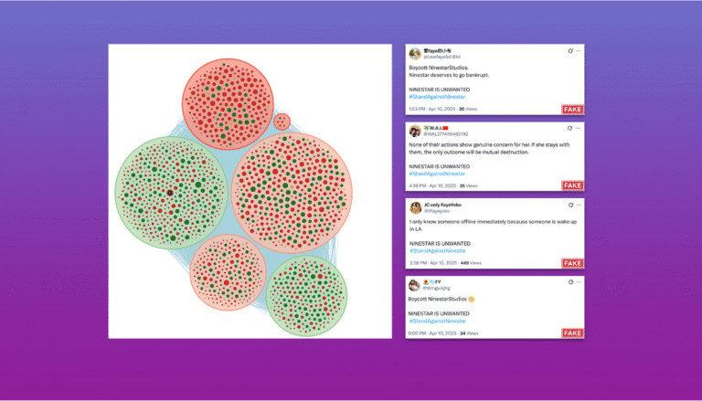 Network map showing clusters of coordinated accounts alongside example boycott posts flagged as fake in the Ninestar Studios disinformation campaign