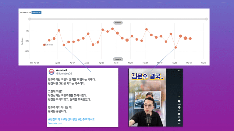 Chart showing South Korea social media sentiment from April to May 2025 with arrows highlighting a negative tweet about election fraud and a TikTok video commentary that correspond to sentiment drops
