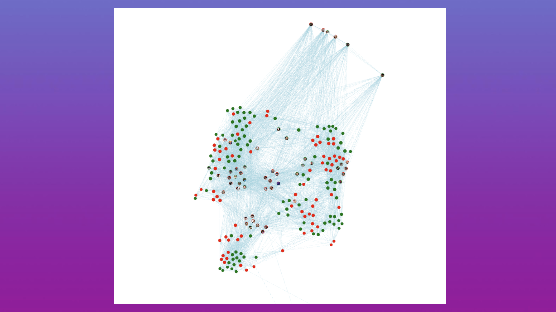 Network visualization of accounts discussing Starbucks online, with green, red and photo-avatar nodes linked by light-blue connection lines indicating interaction clusters and potential bot activity