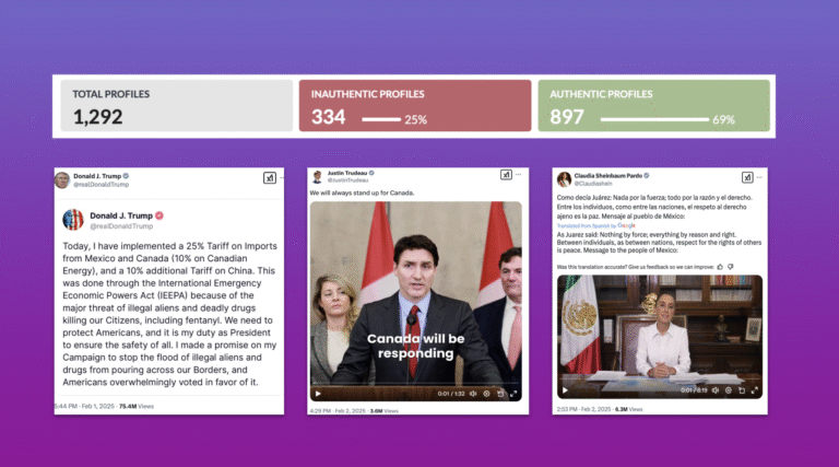 Graphic summarizing 1,292 social-media profiles in the trade conversation, highlighting 25% inauthentic accounts, accompanied by sample posts from Donald Trump announcing new tariffs, Justin Trudeau promising a Canadian response, and Claudia Sheinbaum addressing Mexico