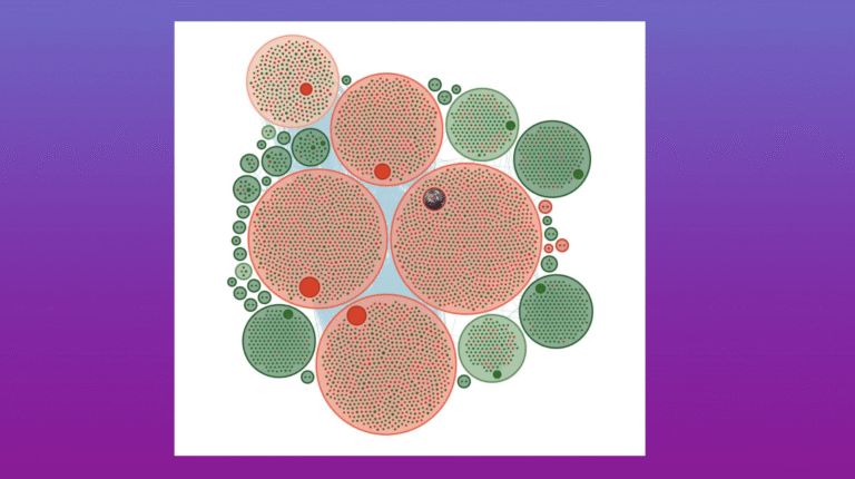 Circular network graph with clusters of red and green nodes illustrating coordinated Iranian online influence accounts and their connections