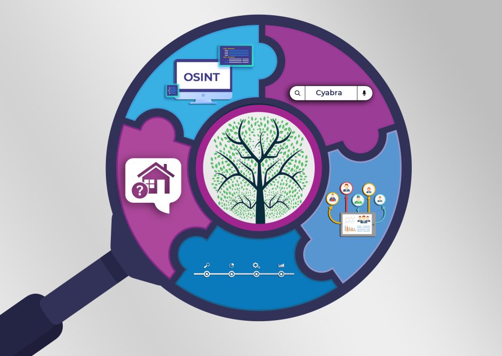 Unveiling Online Threats to Individuals