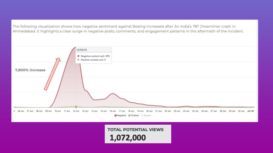 #BoycottBoeing: A Campaign Hijacked by Fake Profiles