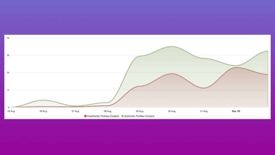 How Inauthentic Networks Fueled Indonesia’s Unrest