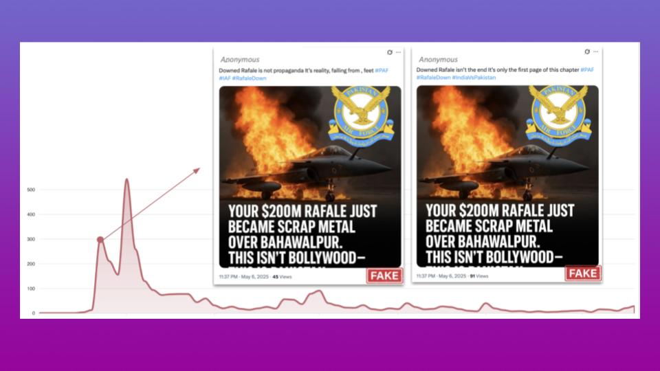 Disinformation Networks Targeted Rafale Jets to Favor Iran and Pakistan