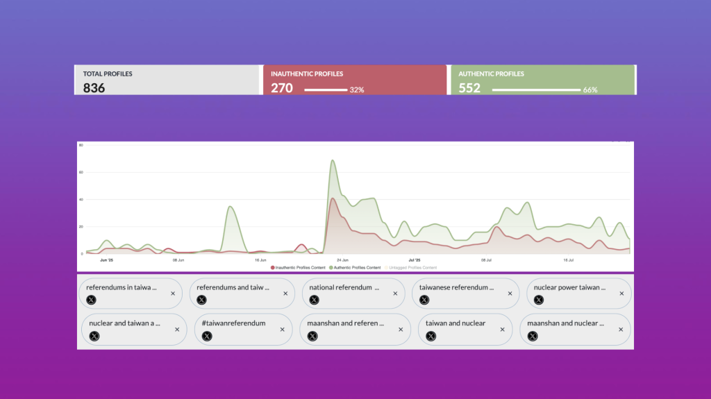 Disinformation Campaign Targeted Taiwan’s 2025 Vote