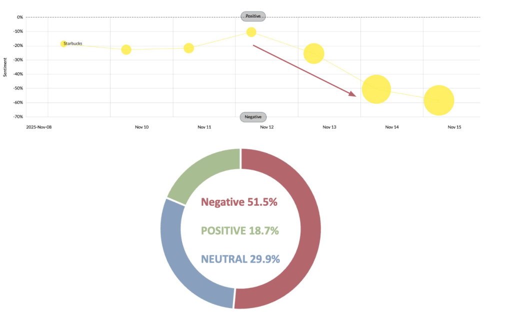 Inside the Online Storm Surrounding the Starbucks Barista Walkout