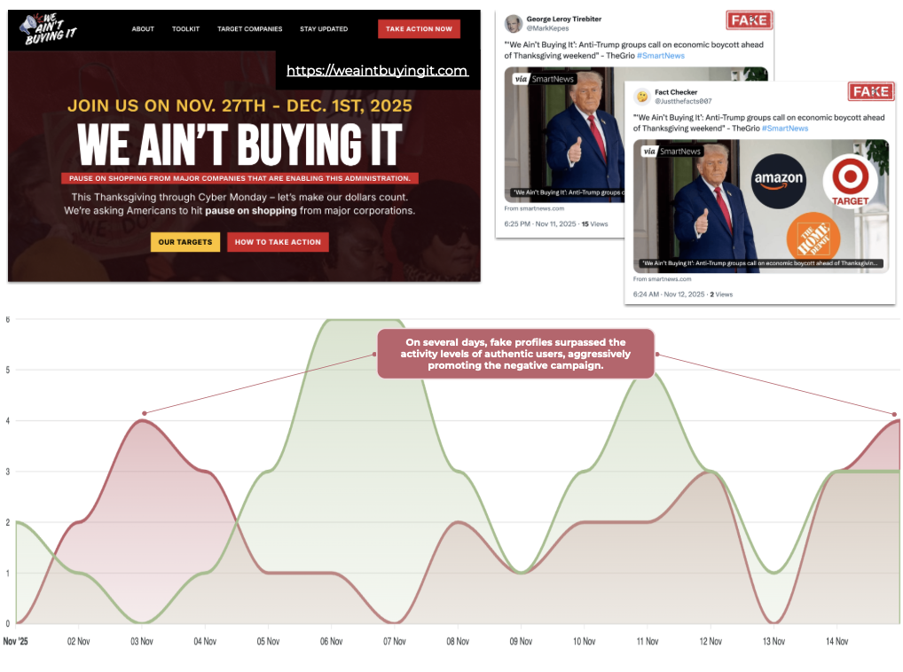 Bot Activity Accelerates the DEI Boycott Against Major Brands
