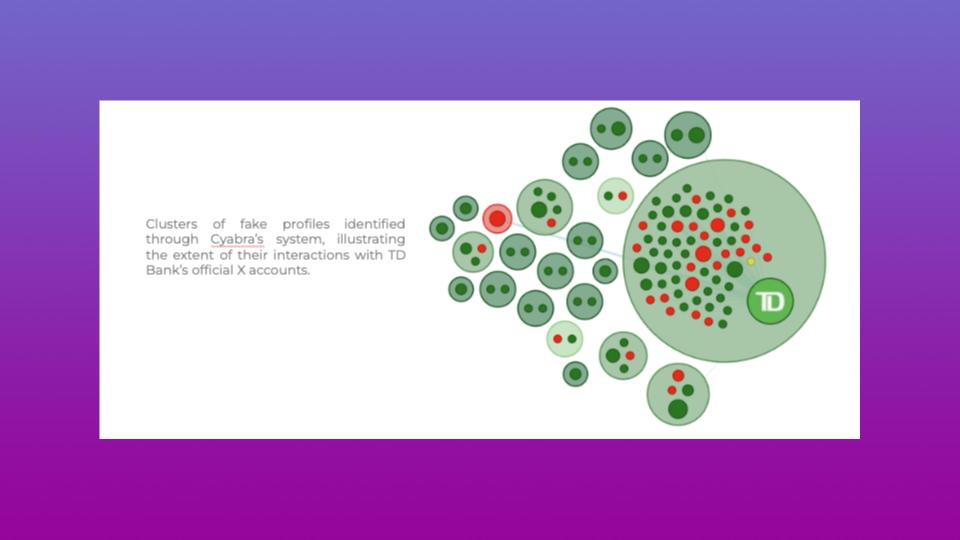 The Digital Manipulation Behind the TD Bank Backlash