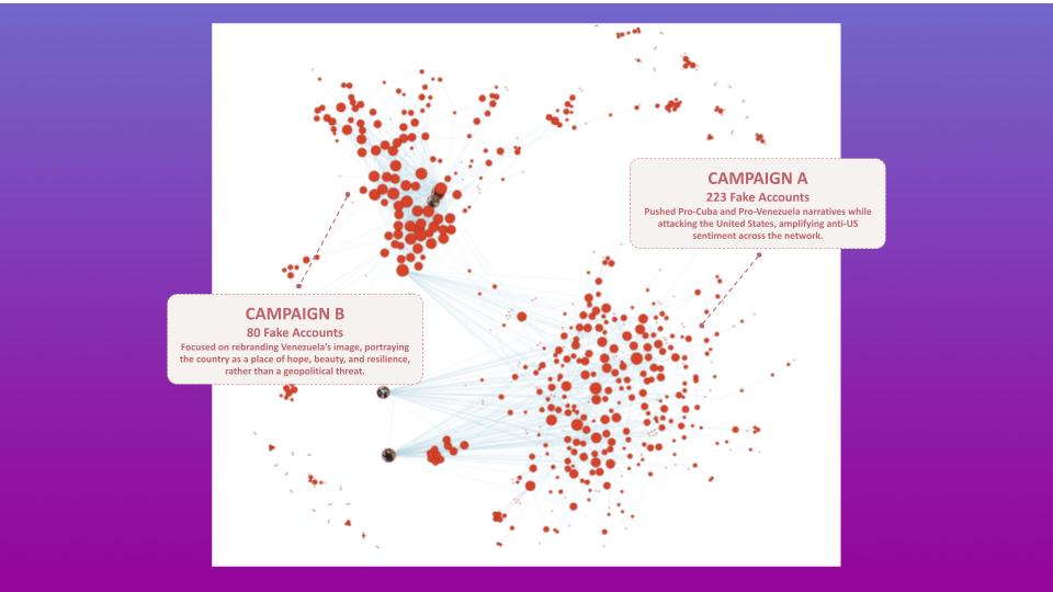 The Digital Battlefield: Venezuela, the U.S., and the Fight for Narrative Power