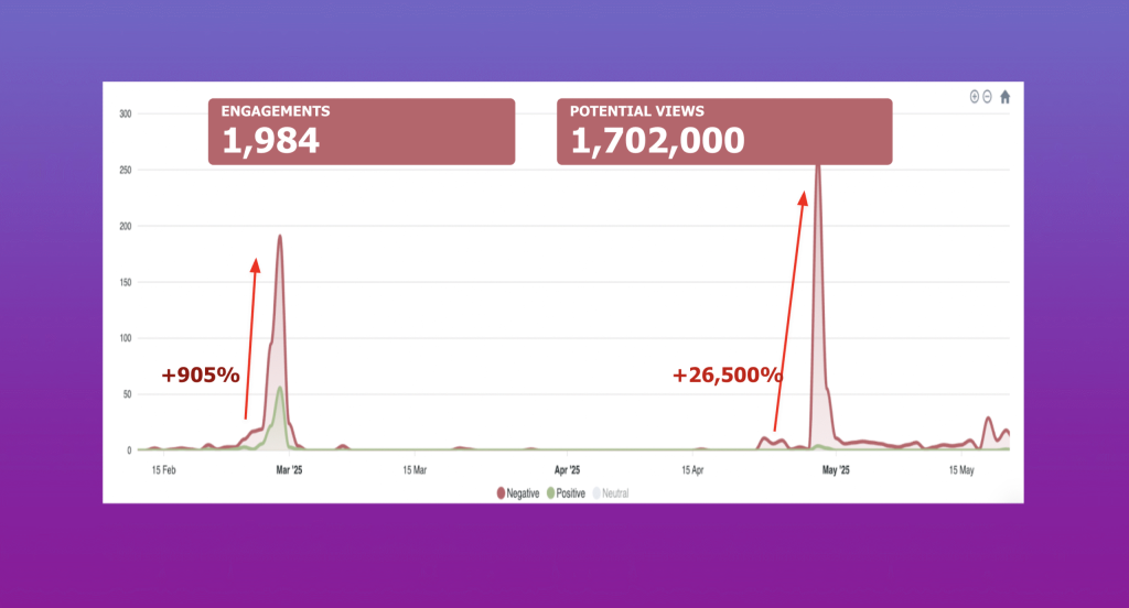 Unmasking the Bot-Driven Boycott Of Amazon