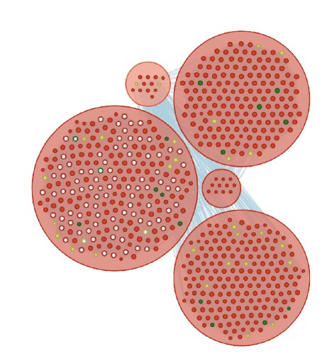 Visualization of suspected Chinese bot clusters infiltrating Taiwanese election discourse, with four large circles filled with colored account nodes connected by shaded links