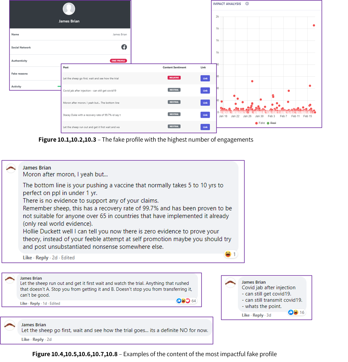 Cyabra analytics dashboard flagging Facebook user James Brian for spreading Covid-19 vaccine misinformation, displaying his anti-vaccine comments and a timeline scatter plot highlighting false posts over January-February