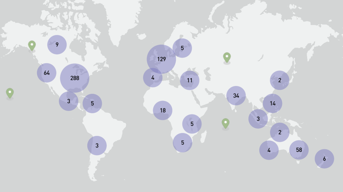 World map showing clustered counts of climate-change misinformation posts, with largest bubbles over North America (288) and Europe (129) and smaller clusters across other continents