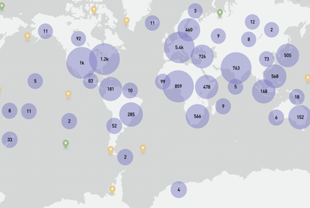 World map displaying clusters of purple bubbles labeled with numbers (e.g., 5.4k over Europe, 1.2k over eastern North America) to indicate the volume of NATO-related social media accounts in each region, with scattered orange and green location pins marking additional data points