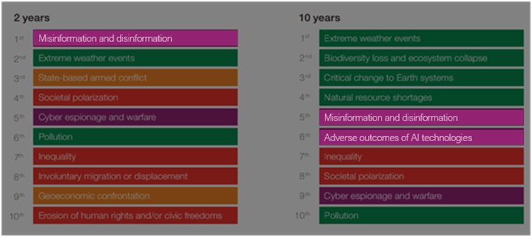 A screenshot of a computer screen

AI-generated content may be incorrect.