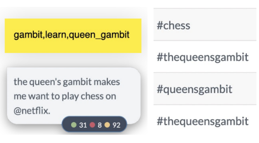Social media analytics panel showing keywords gambit, learn and queen_gambit, a tweet about The Queen’s Gambit inspiring chess play on Netflix, and related hashtags including #chess and #thequeensgambit
