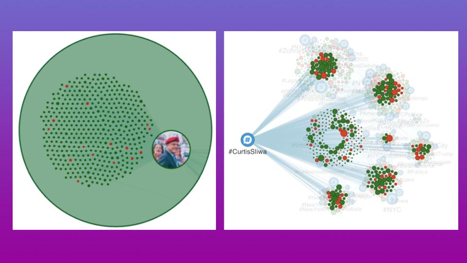 Inside the Online Manipulation Driving NYC’s Mayoral Race