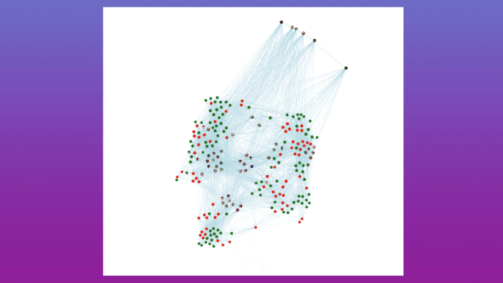 Starbucks – Fake Profiles And Negative Narratives Analysis