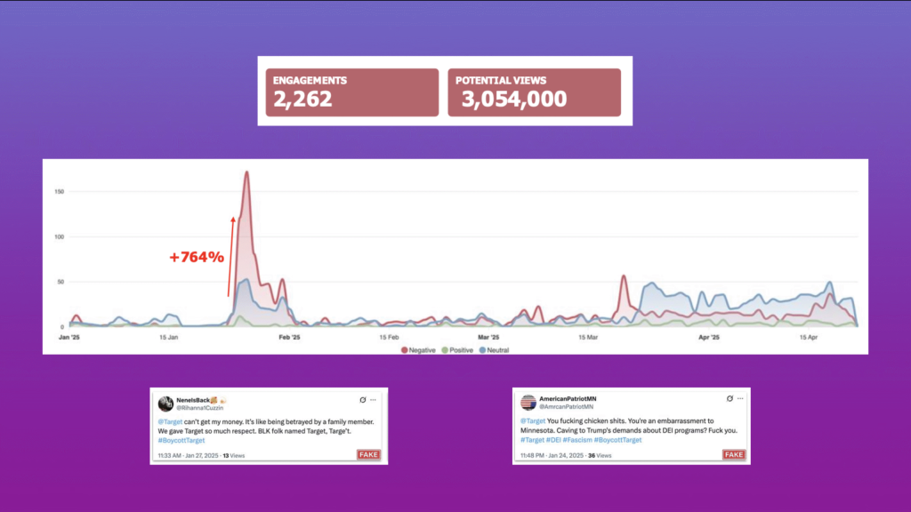 Targets DEI Decision and The Inauthentic Backlash