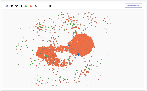 Network graph showing dense clusters of mostly orange nodes with scattered green and blue nodes, illustrating coordinated Twitter activity linked to a Chinese disinformation campaign