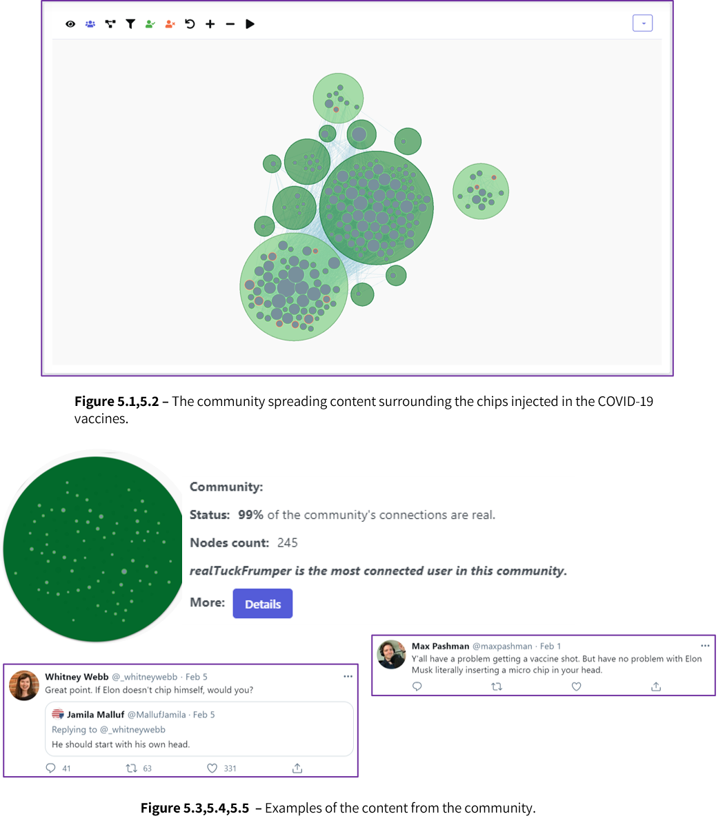 Visualization of a social-network bubble graph identifying a vaccine disinformation community, accompanied by a stats pop-up about the group’s authenticity and sample tweets criticizing Elon Musk’s brain-chip idea