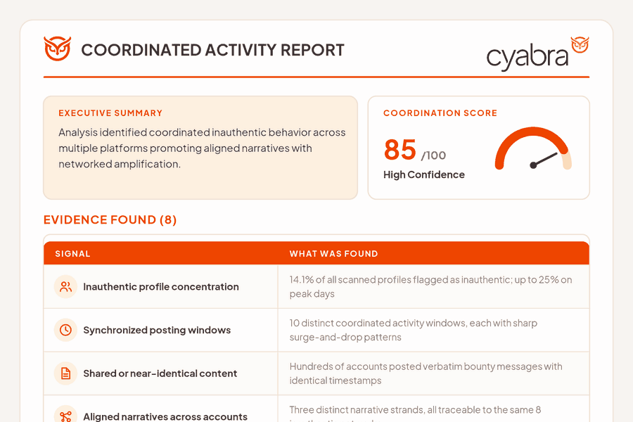 NEW: AN AI AGENT FOR COORDINATED ACTIVITY DETECTION