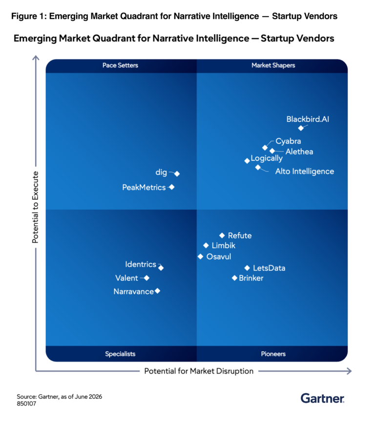 Gartner, Emerging Market Quadrant for Narrative Intelligence, By Alfredo Ramirez IV, Apeksha Kaushik, Akif Khan, Amber Boyes, David Senf, 26 June 2026