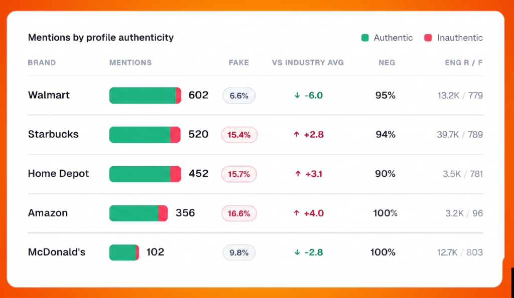 Inauthentic Activity in the 2026 Retail Boycott Conversation