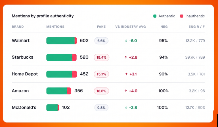 Inauthentic Activity in the 2026 Retail Boycott Conversation