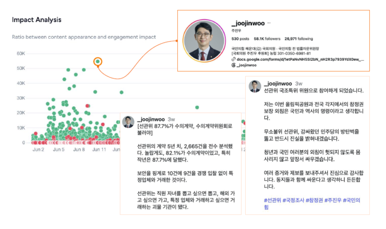 How Online Narratives Reshaped South Korea's Elections