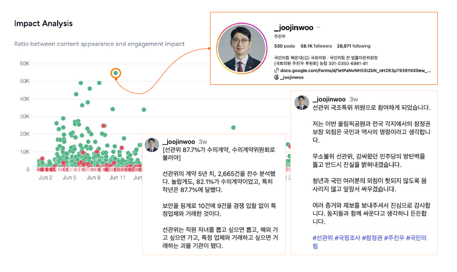 How Online Narratives Reshaped South Korea’s Elections