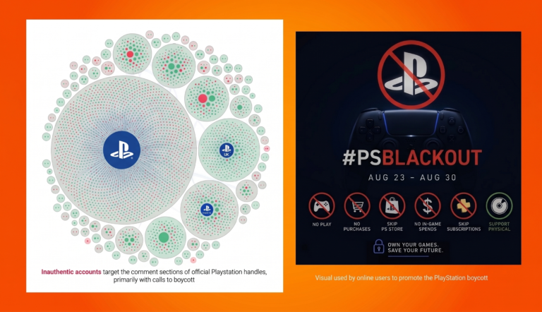 Inauthentic Accounts Amplified #PSBlackout Boycott Against Sony